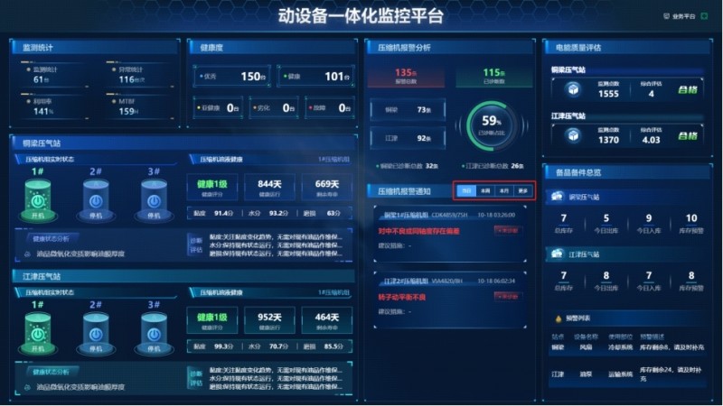 2024年调度中⼼动设备健康管理中⼼功能模块改造项⽬